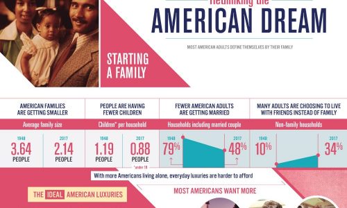 Less People Choose College Infographic