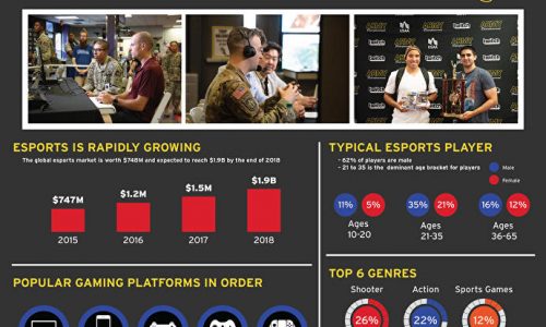 Statistics from Esports World