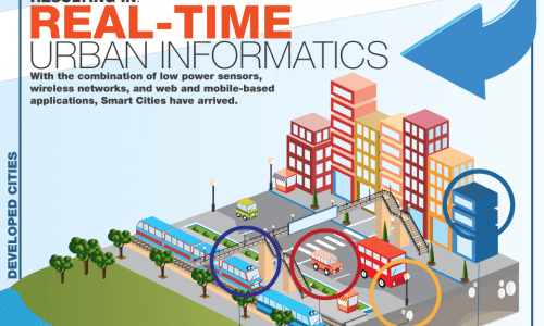 Anatomy Of A Smart City