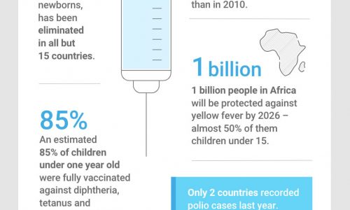 Fast Facts On Immunization