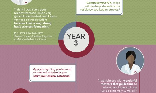 How Long Is Medical School