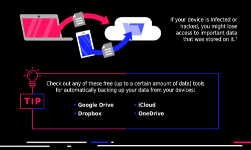 Staying Safe on Public WiFi Infographic