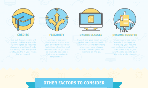 when should you study abroad