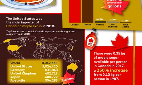 Maple Syrup Nature's Gold