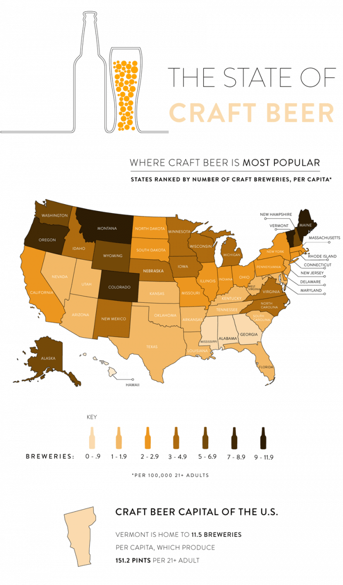 The State Of Craft Beer