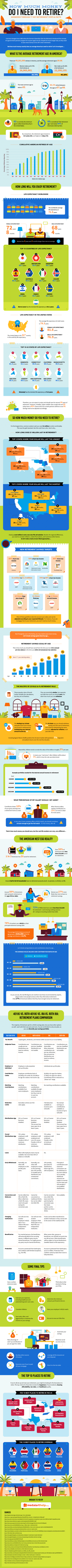 retirement money infographic