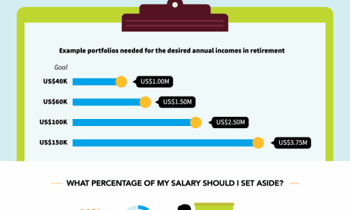 retirement money infographic