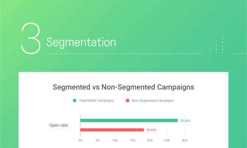 Omnichannel marketing Statistics report