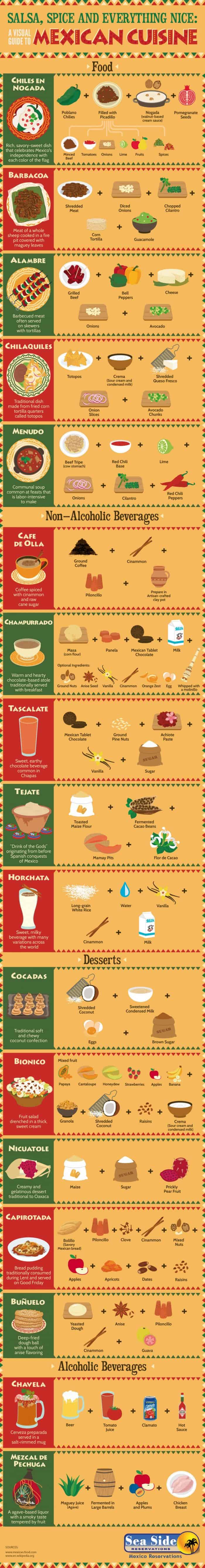 guide to mexican cuisine