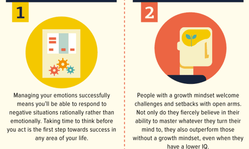 success traits infographic