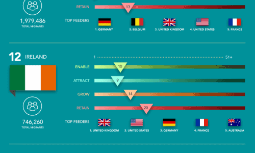 Skilled Worker Migration