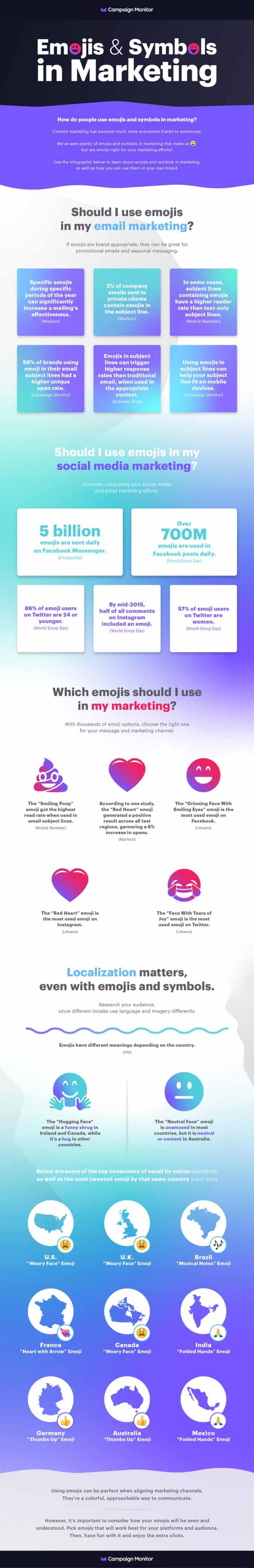 Emojis revamp your marketing strategy