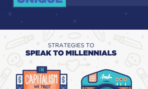 marketing to millennials