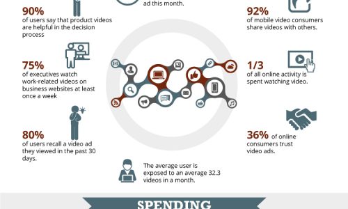 video marketing stats infog