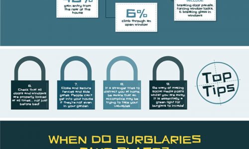 burglary cheat sheet