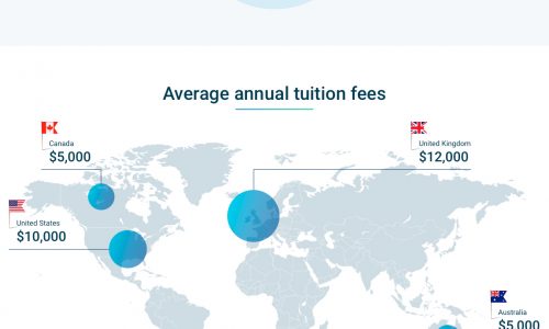 student statistics