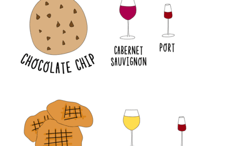 Types of cookies and the best kind of wine to pair them with