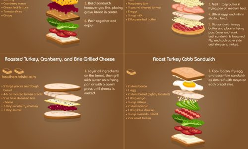 types of sandwiches to make with thanksgiving leftovers