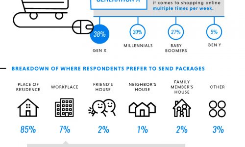 Package Theft Report and Prevention Guide