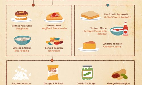 Some of the favorite foods from former U.S. presidents