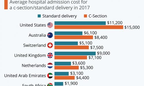 Most Expensive Countries for Childbirth