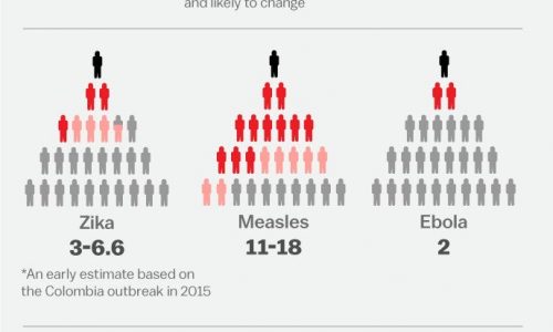 A comparison of coronavirus and other diseases in terms of contagiousness