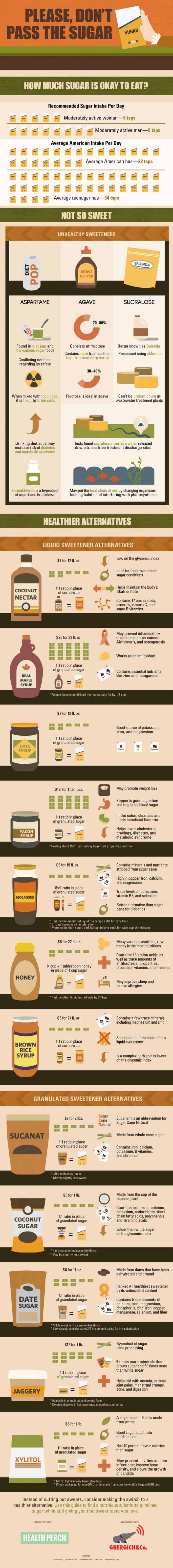 shows different kinds of sweeteners to replace cane sugar with