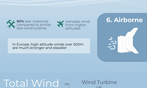 Alternative energy sources that can make a difference