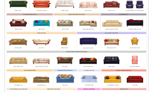 A Visual Compendium of Sitcom Sofas