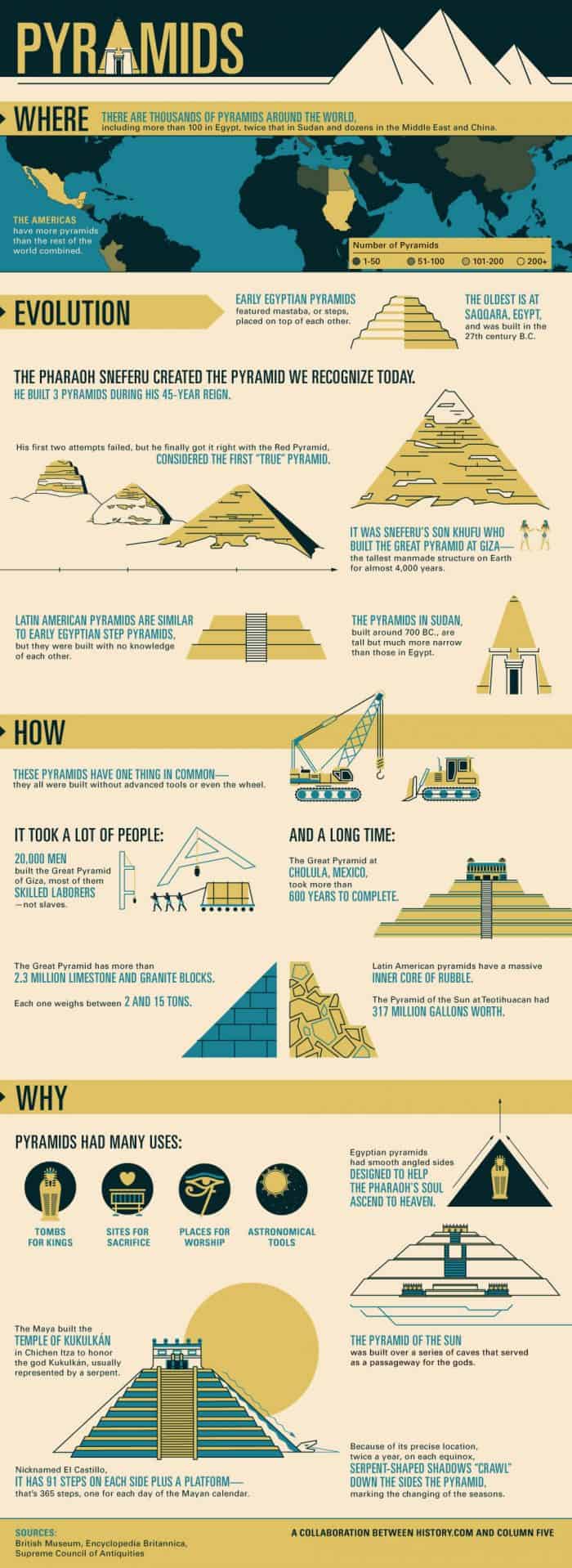 Facts that you may or may not know about pyramids