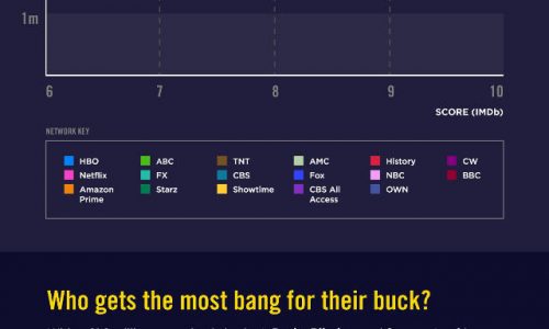 Busting the myths of TV shows and cost