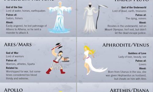 Greek Gods