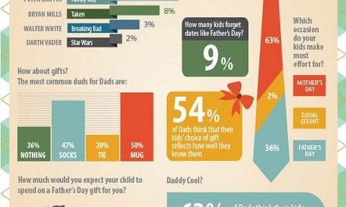 Father's Day Infographic