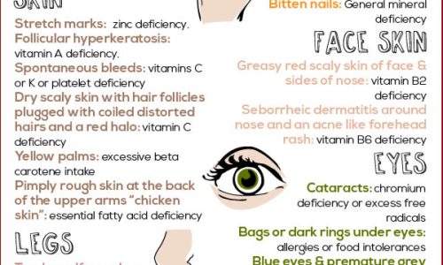 Nutritional deficiencies