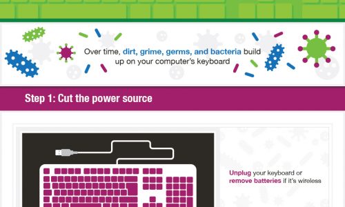 Do you know how dirty your keyboard really is