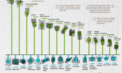 Covid and Online Shopping Trends