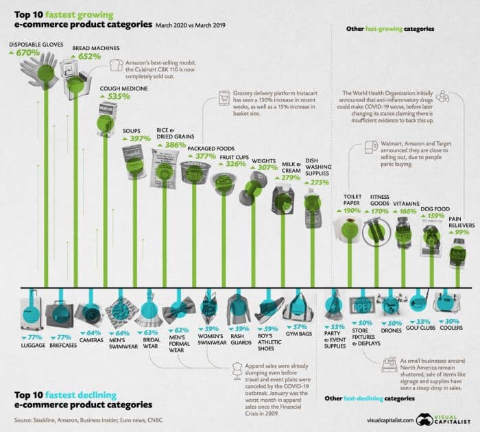 Covid and Online Shopping Trends