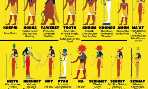 Egyptian gods