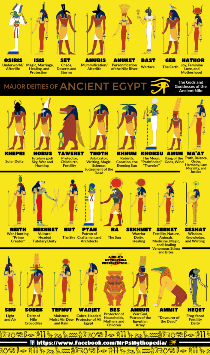 Egyptian gods