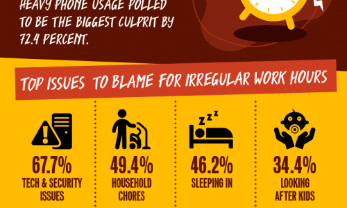 survey results from remote workers