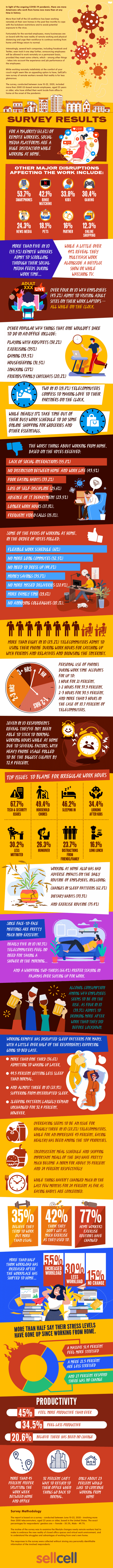 survey results from remote workers