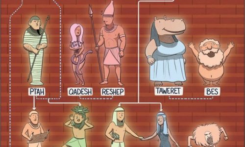 Egyptian gods and their family tree