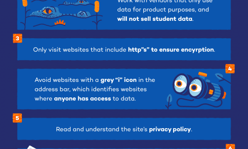 An infographic explaining how to secure students’ data from mining.