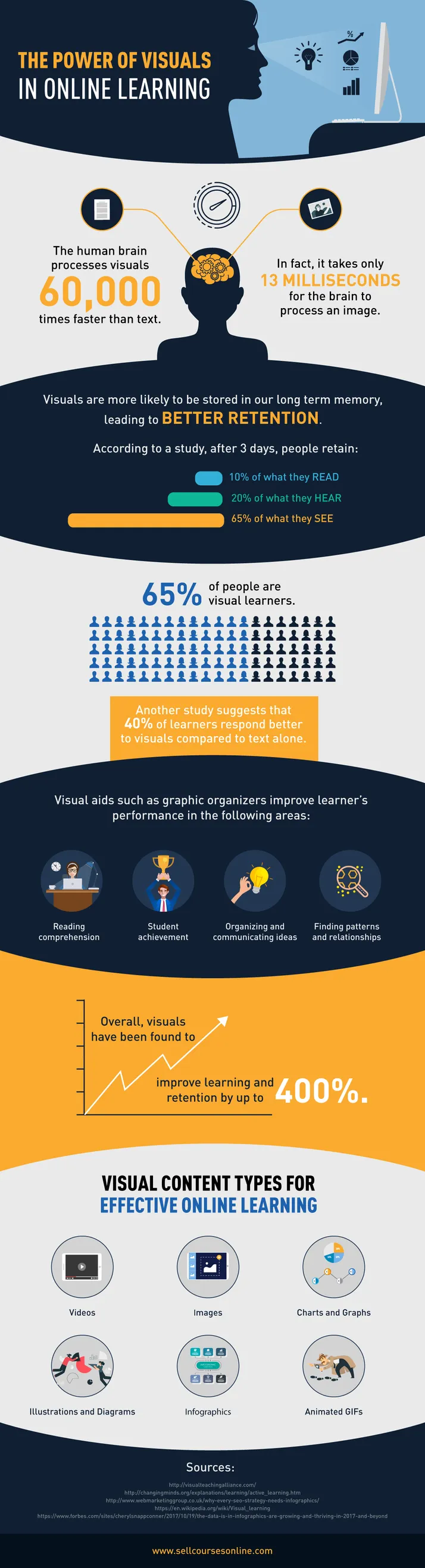 What is your best learning style