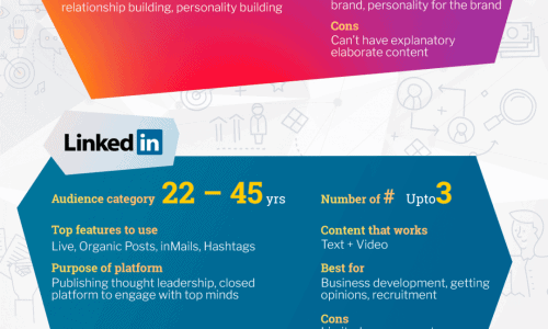 Stats provided in this infographic show details of social media effectiveness.