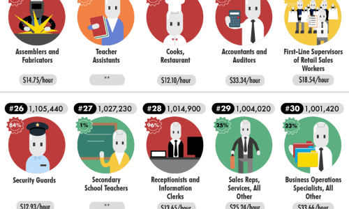 Could Automation take your job?