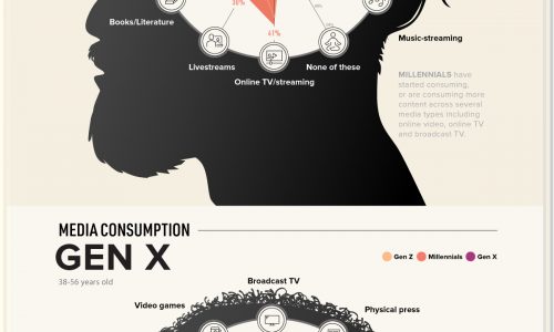 COVID-Media consumption