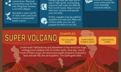 Apocalypse scenarios and how to prepare to survive