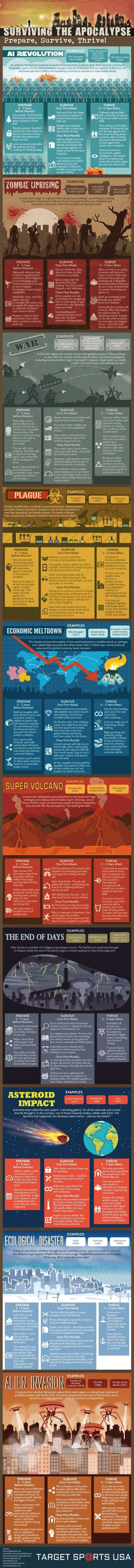 Apocalypse scenarios and how to prepare to survive