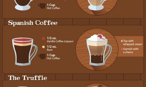 coffee-cocktails-infographic2